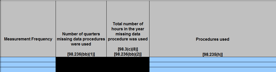 Second image of Enlarged View of Table J.4 Missing data procedures used for Atmospheric Storage Tank emission calculations